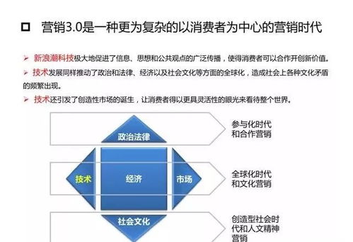 營銷革命3.0 從產品到顧客，再到人文精神——數字文化創意內容應用服務的新范式