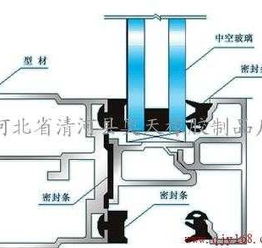 河北省清河縣奧天橡膠制品廠 專業(yè)門窗條供應(yīng)商及門窗制造加工服務(wù)
