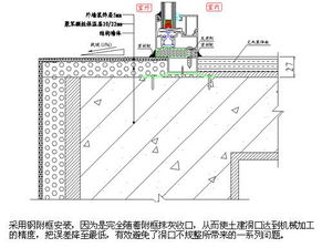 斷橋鋁門窗制造工藝詳解 精湛技藝鑄就卓越價值