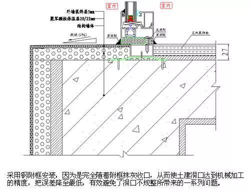 斷橋鋁門窗 深度解析其核心生產工藝與卓越性能